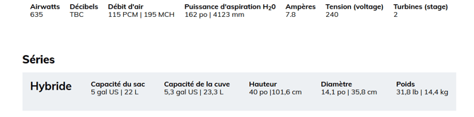 Données HD925E-1