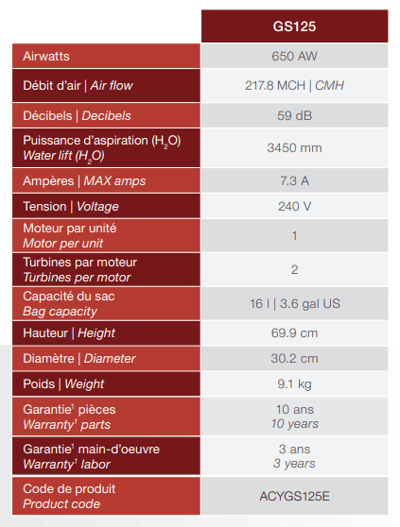 FICHE TECHNIQUE GS125