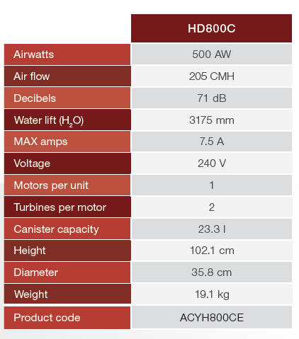 Fiche Technique HD800 Cyclonique